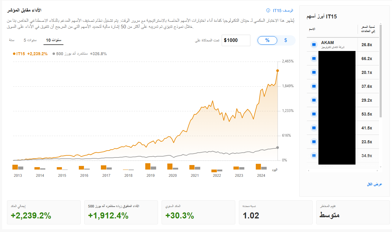 أداة ProPicks من InvestingPro