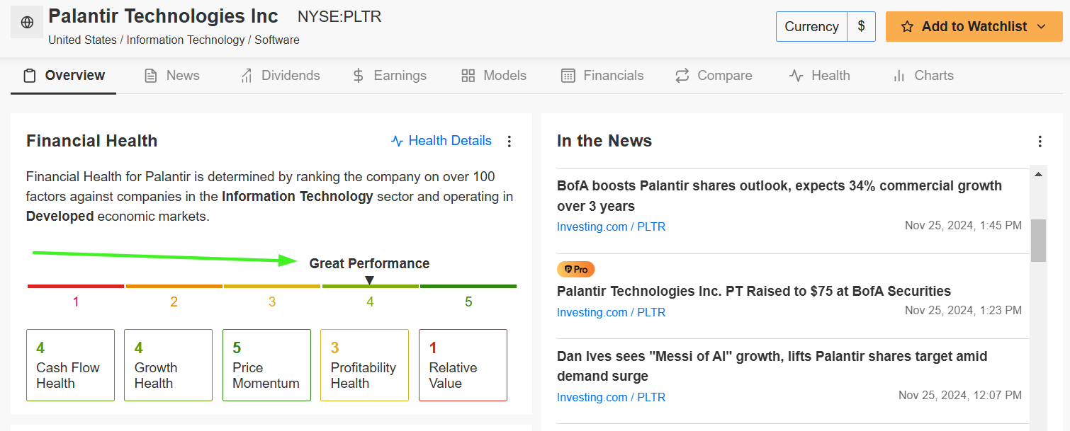 Palantir القيمة العادلة لـ