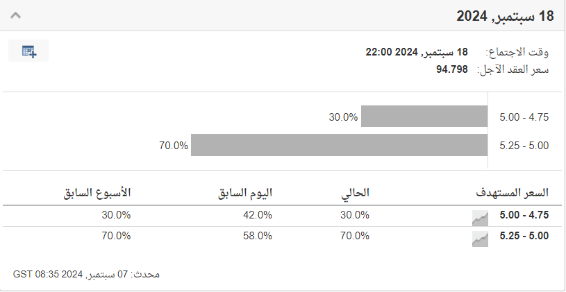 ادأة مراقبة أسعار الفائدة