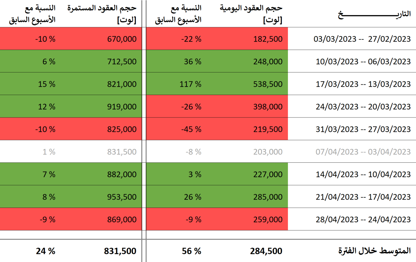 بيانات العقود الآجلة للذهب وعقود الخيارات