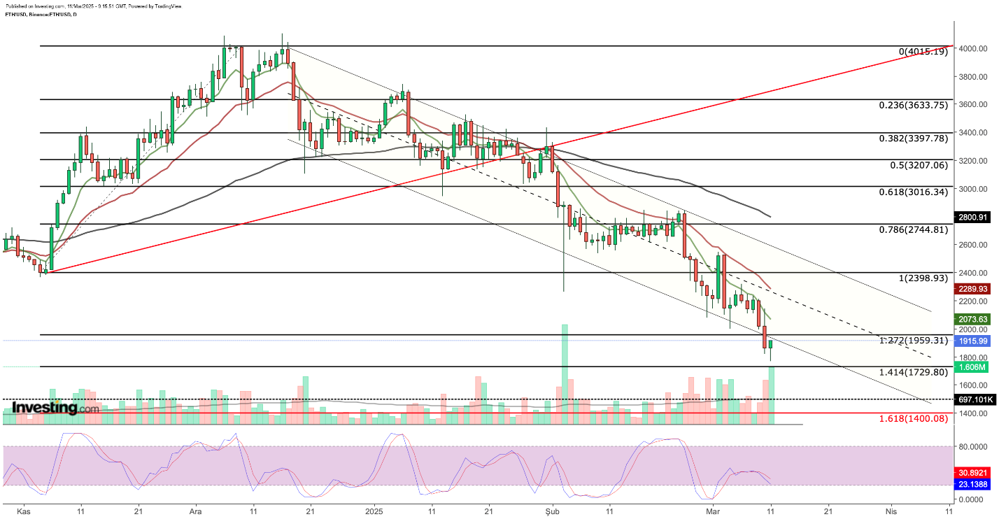 ETH/USD الرسم البياني اليومي