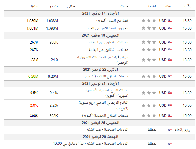 التقويم الاقتصادي