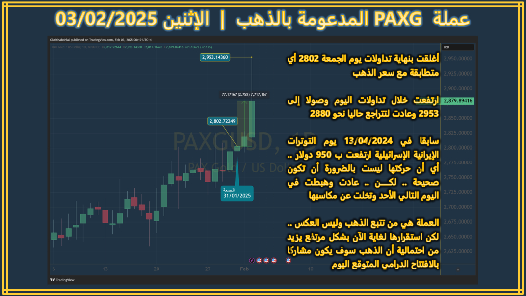 سعر عملة PAXG الرقمية المدعومة بالذهب