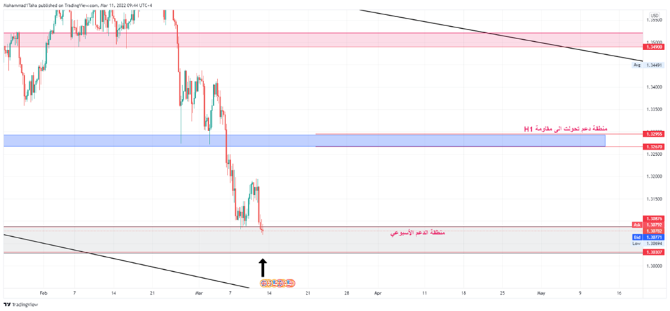 الجنيه الإسترليني مقابل الدولار الأمريكي