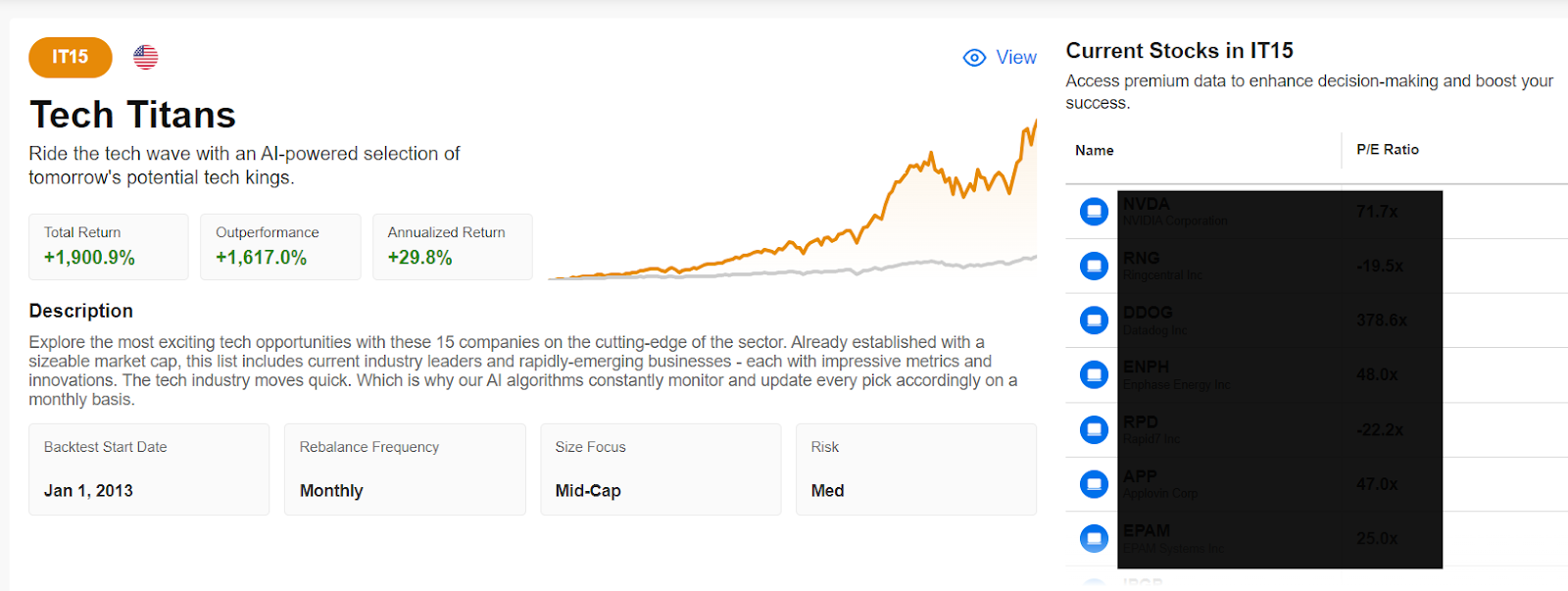 استراتيجية حيتان التكنولوجيا InvestingPro