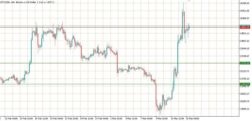 btcusd