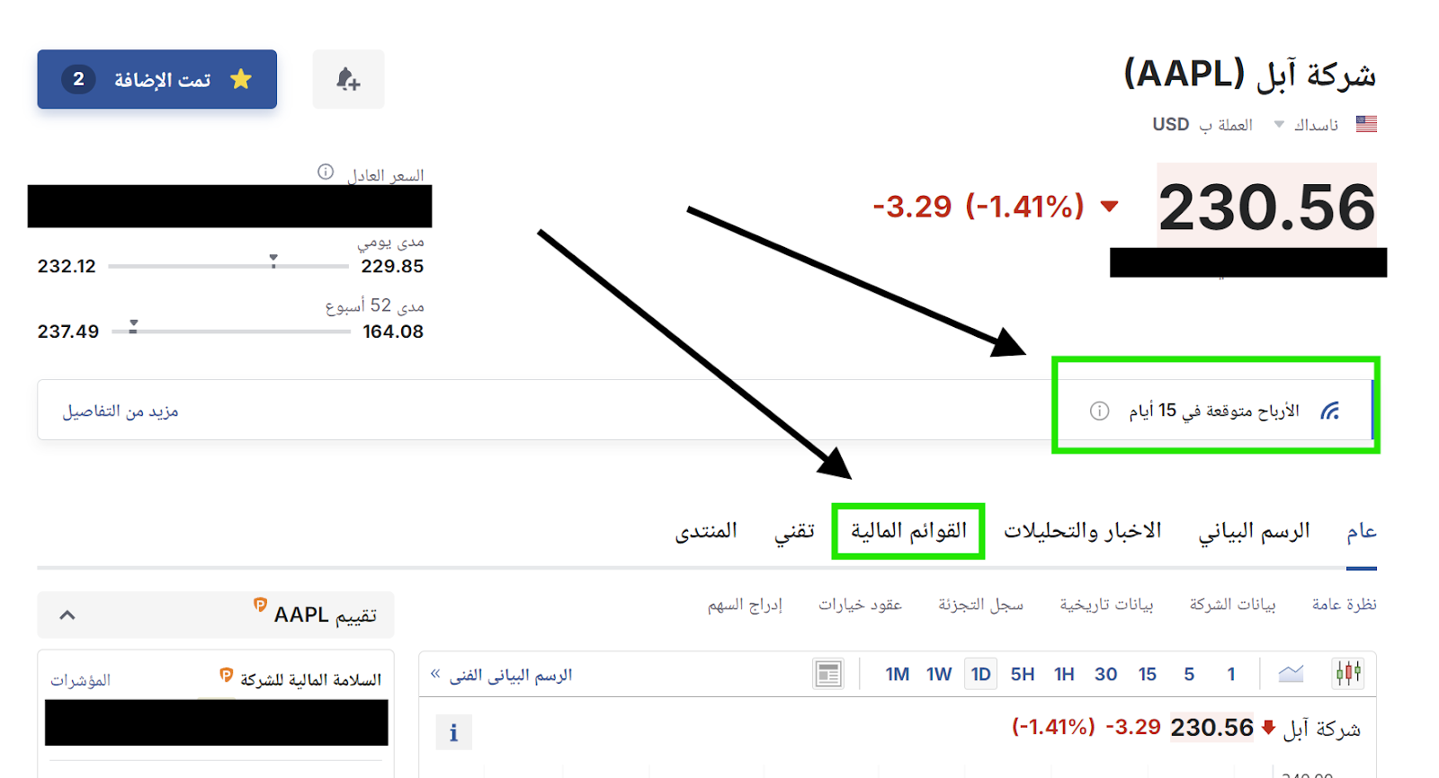 تقارير الأرباح - Investing.com