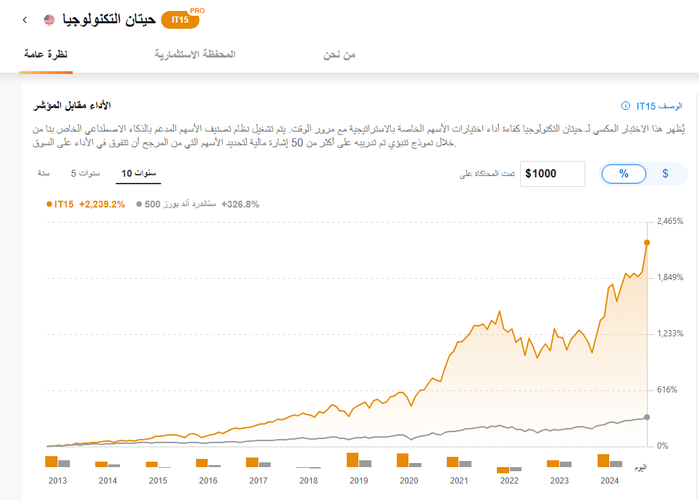 استراتجيات ProPicks 1 