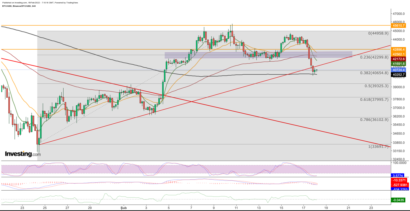 بيتكوين  (BTC)