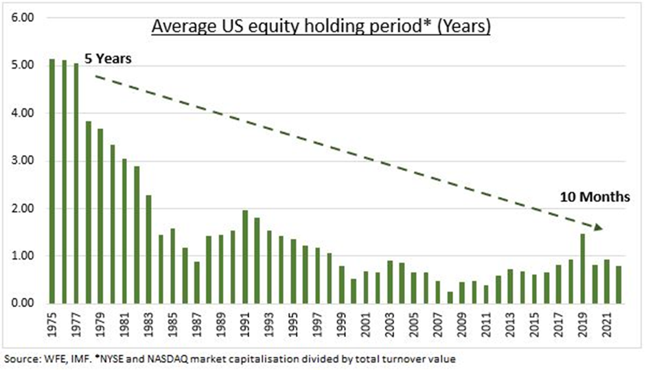 متوسط فترة ملكية الأسهم الأمريكية