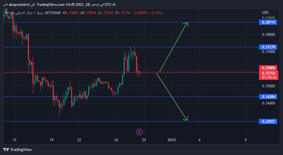 تحليل عملة الريبل الرقمية 