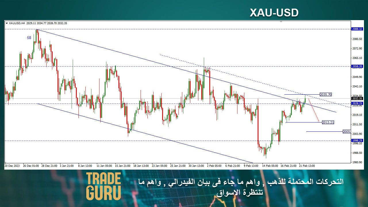 الشكل الرقمي الهابط والذي يقيس المدي السعري لاداء الاتجاة 