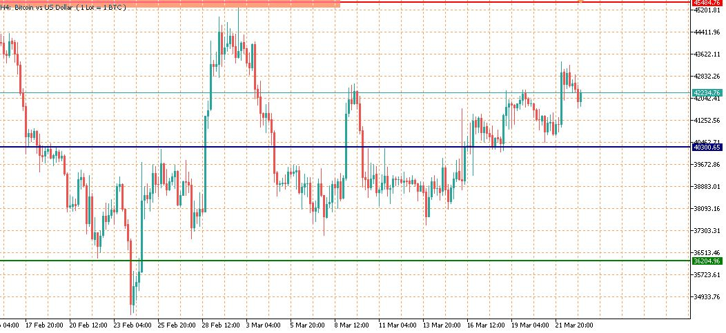 btcusd