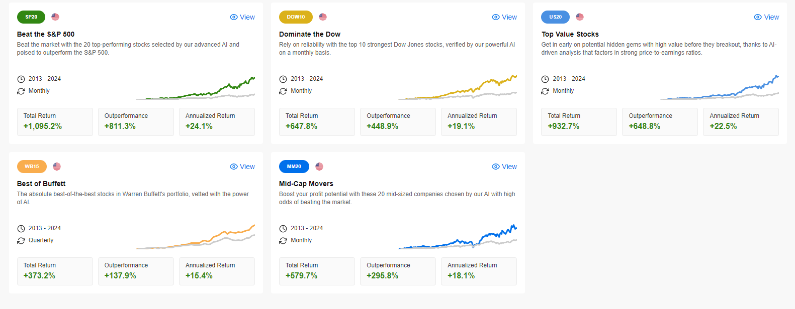 استراتيجيات ProPicks من InvestingPro