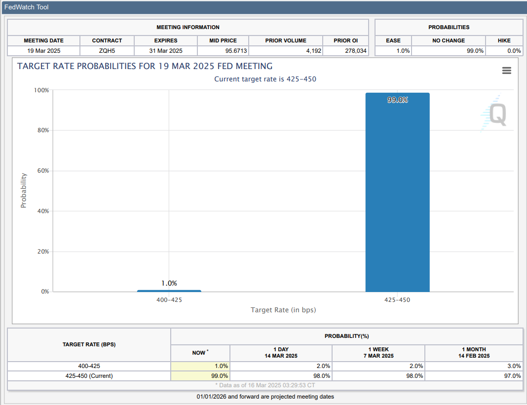 CME FedWatch Tool