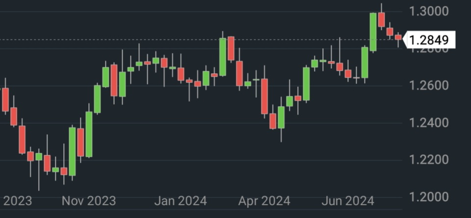 GBPUSD