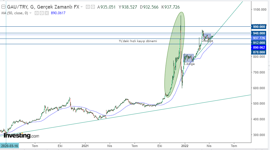 سعر جرام الذهب الحالي