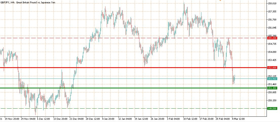 gbpjpy