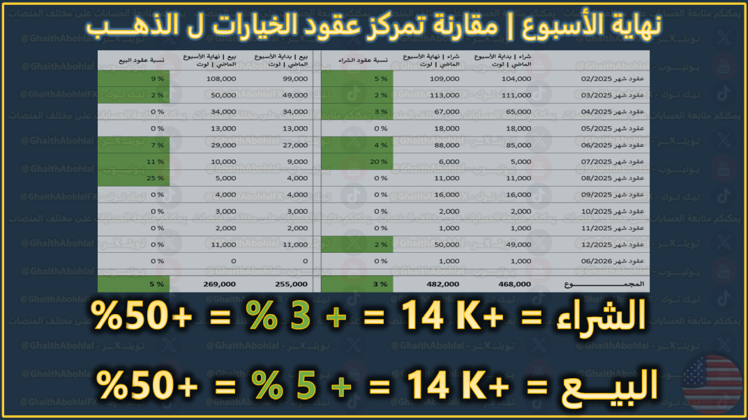 عقود خيارات الذهب