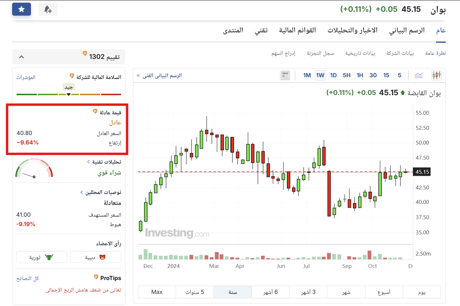 القيمة العادلة لسهم بوان - InvestingPro