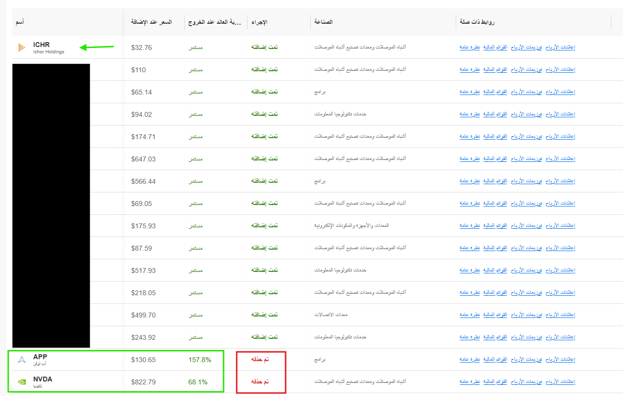 تحديث استراتجيات ProPicks