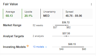 Fair Value