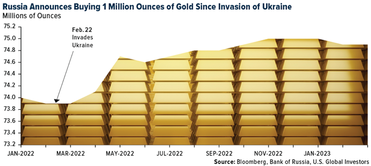 شراء الذهب في روسيا