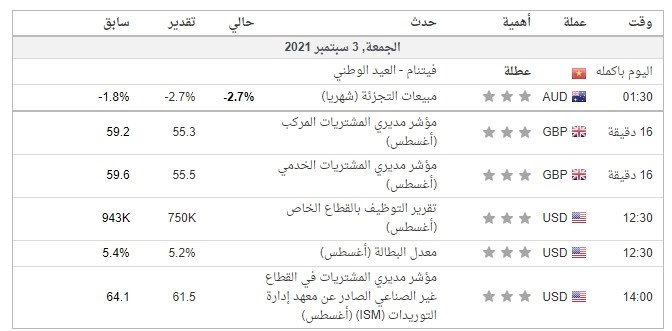 أهم الأحداث الاقتصادية المنتظرة