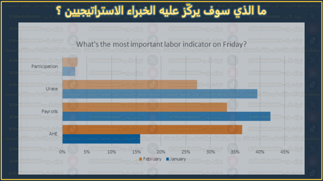 الخبراء الاستراتيجيين