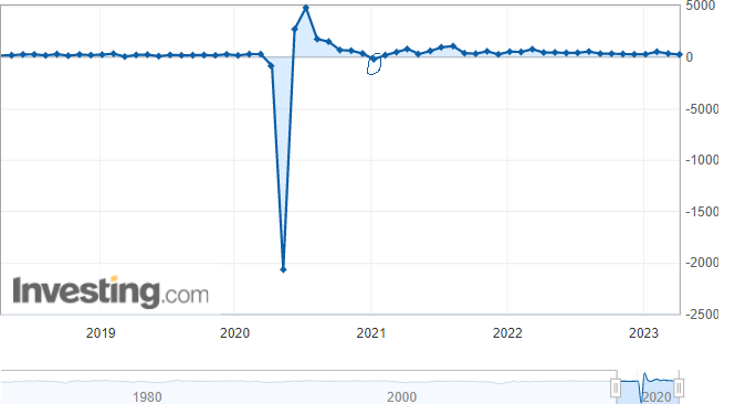 US non-farm payrolls