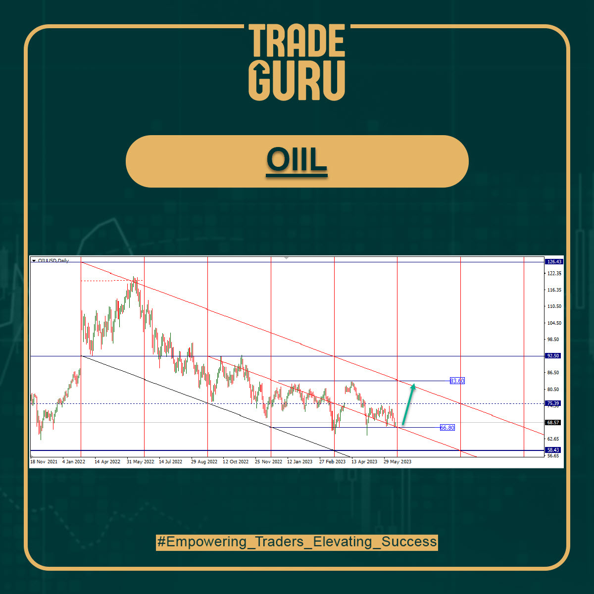 الشكل الرقمي الهابط والذي يقيس المدي السعري لاداء الاتجاة 