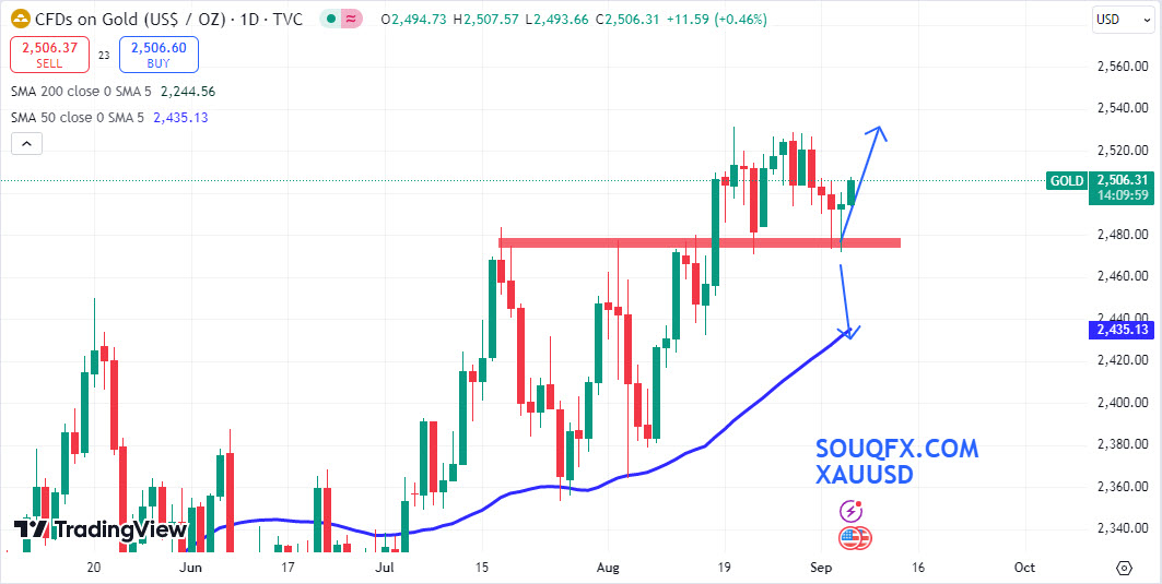 سعر الذهب الفوري 