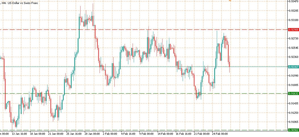 usdchf