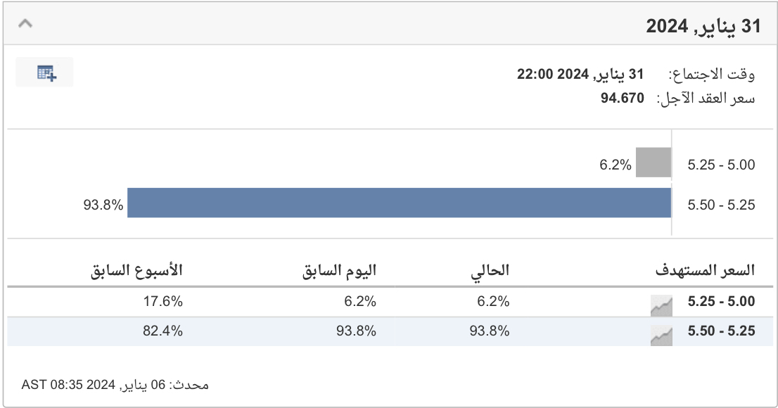 أداة مراقبة أسعار الفائدة 