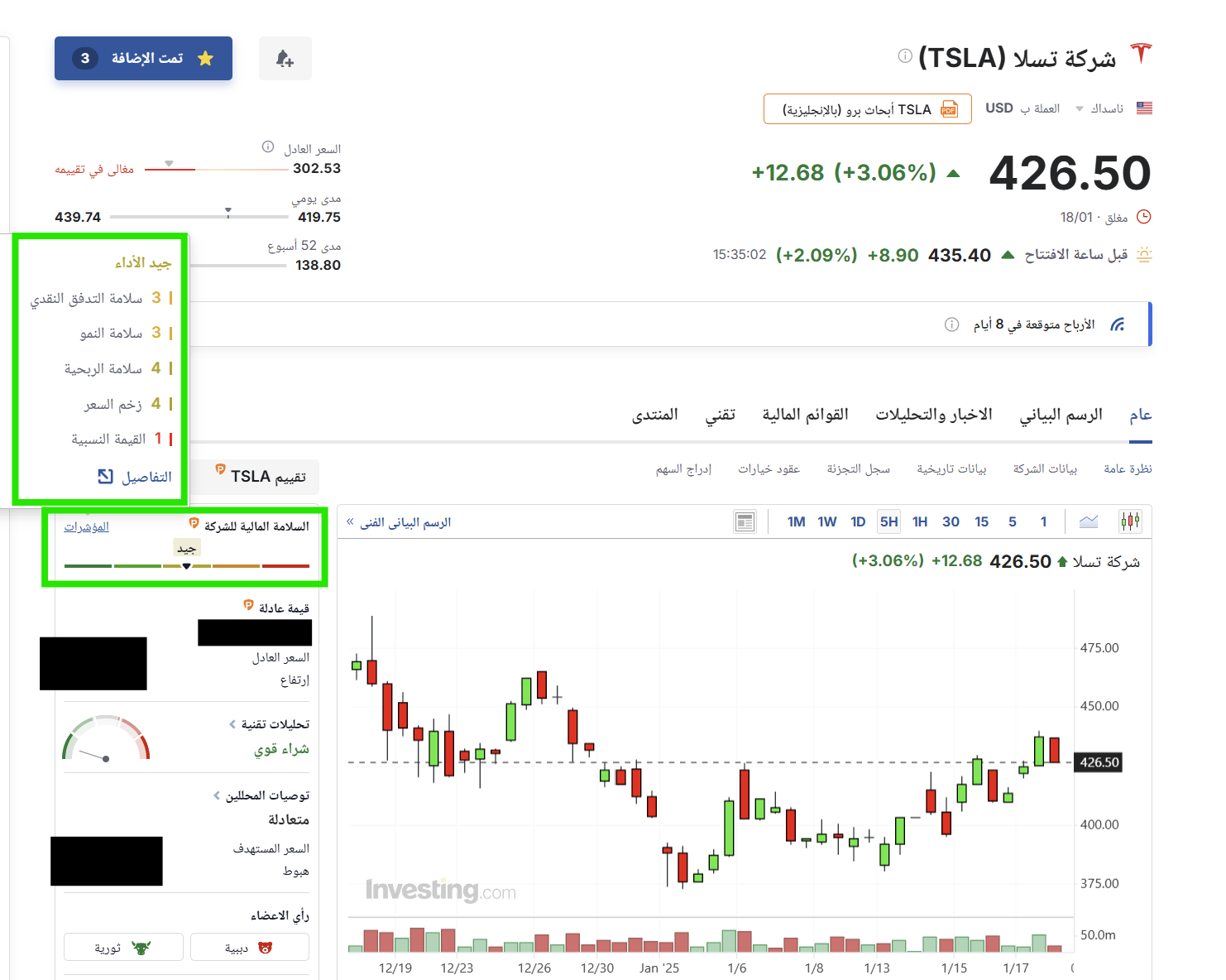 الصحة المالية لسهم تسلا - InvestingPro