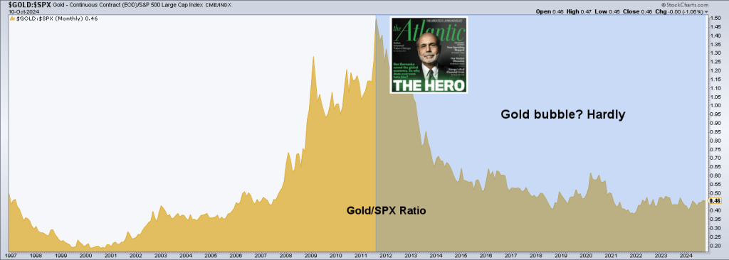 Gold/SPX نسبة