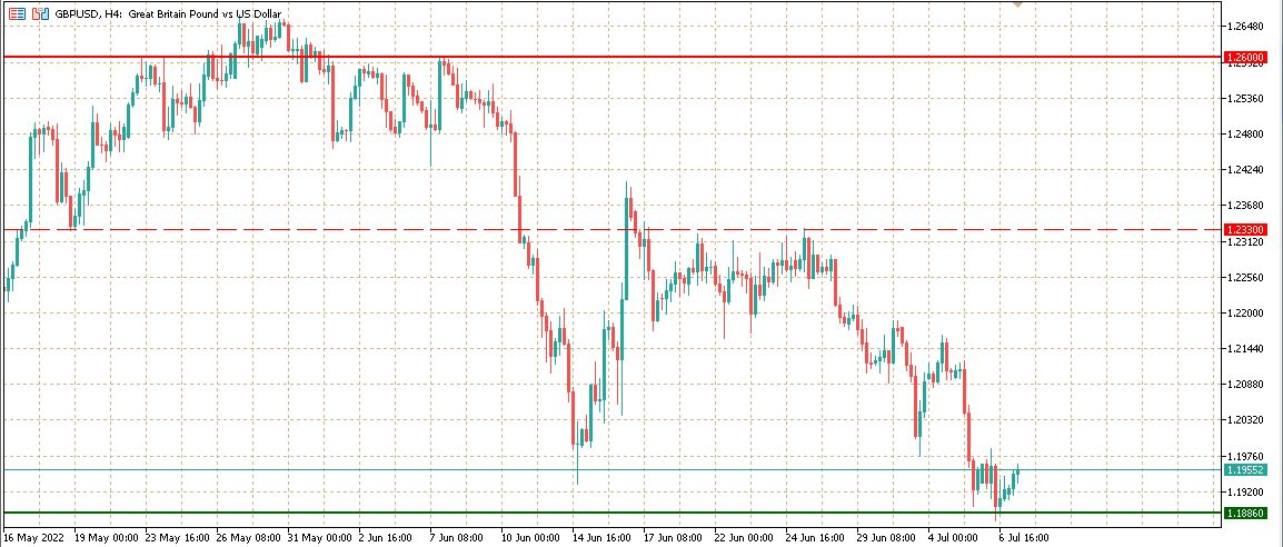 GBPUSD