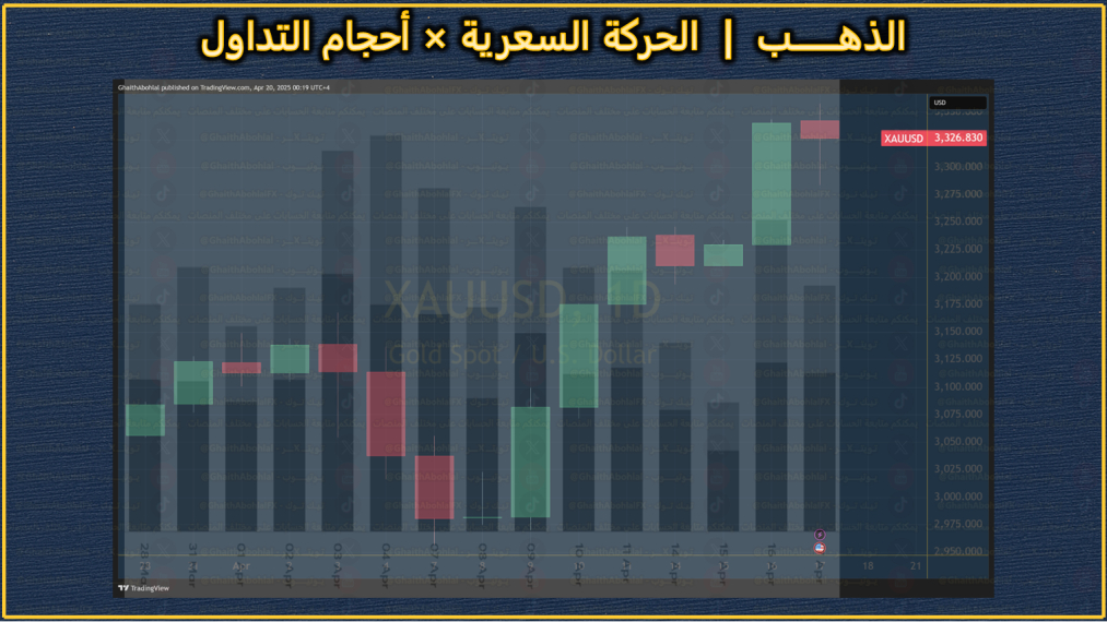 حرمة الذهب مقارنة بحجم التداول