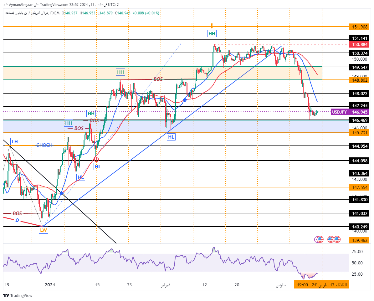 USDJPY