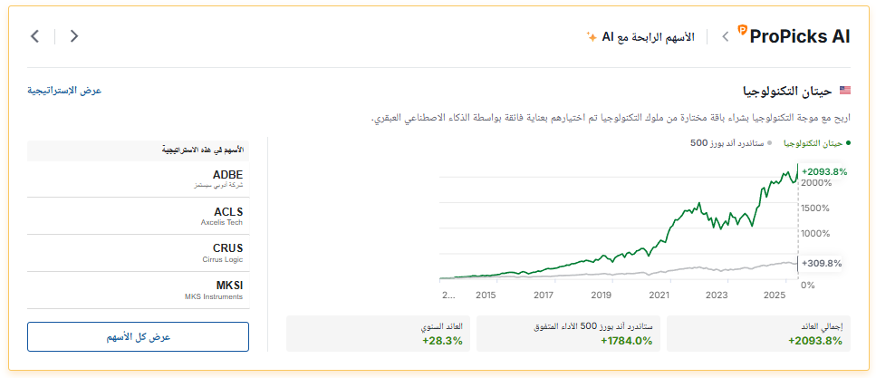 استراتيجية حيتان التكنولوجيا المتوفر عبر InvestingPro 