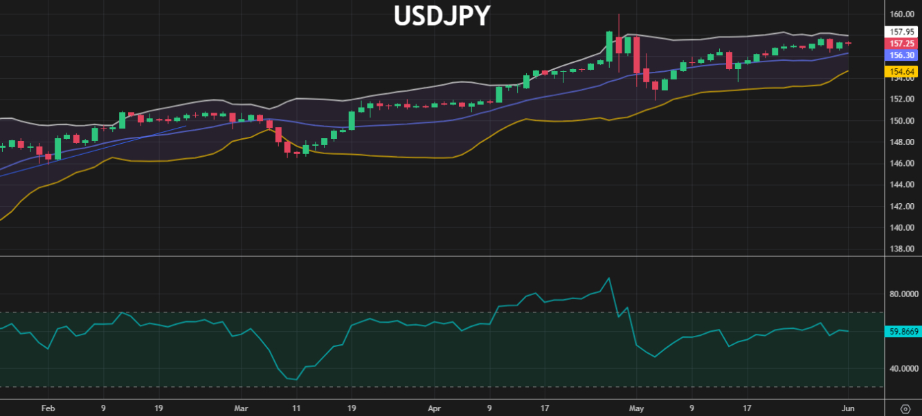 USDJPY