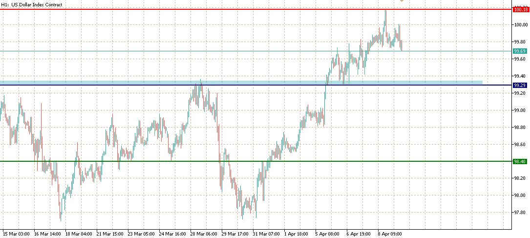 usd