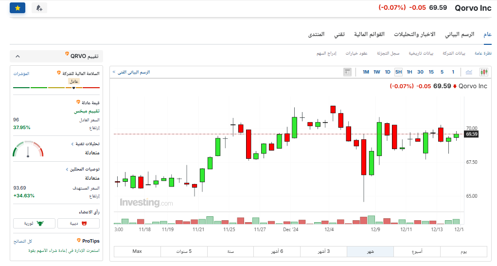 السعر العادل لسهم كورفو - InvestingPro