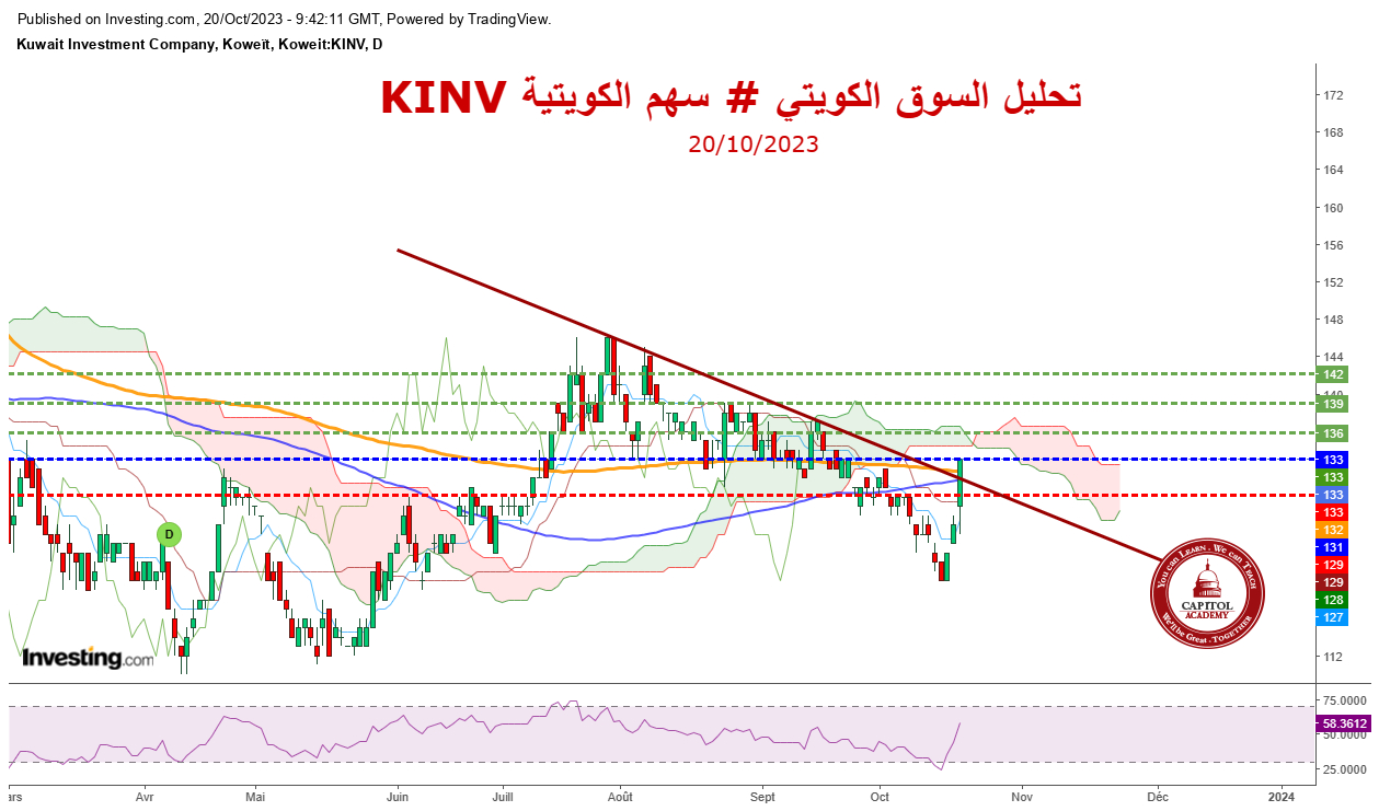 الكويتية kinv