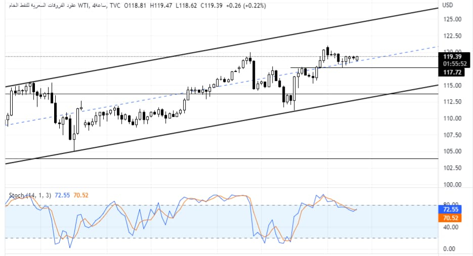 USOIL