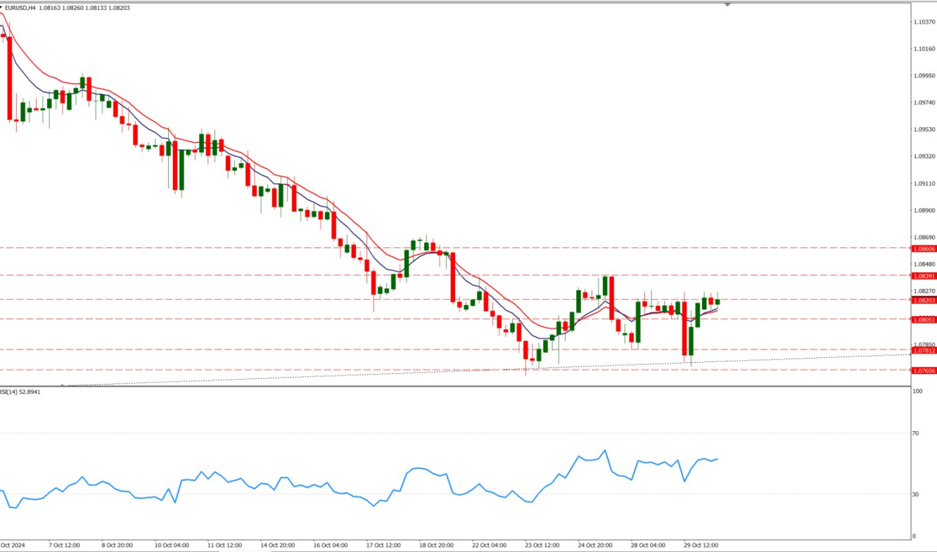 EURUSD