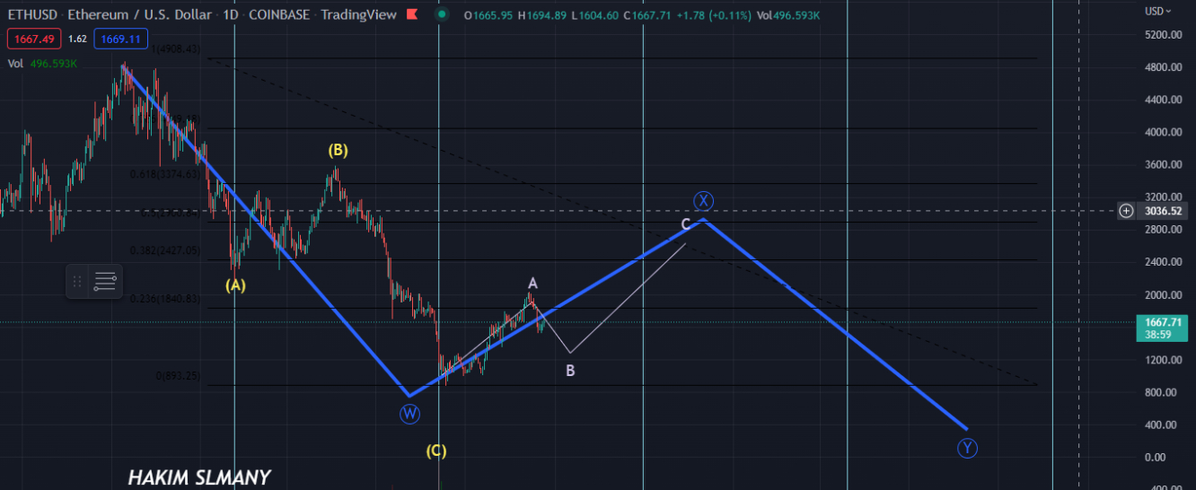 الإيثريوم مقابل الدولار