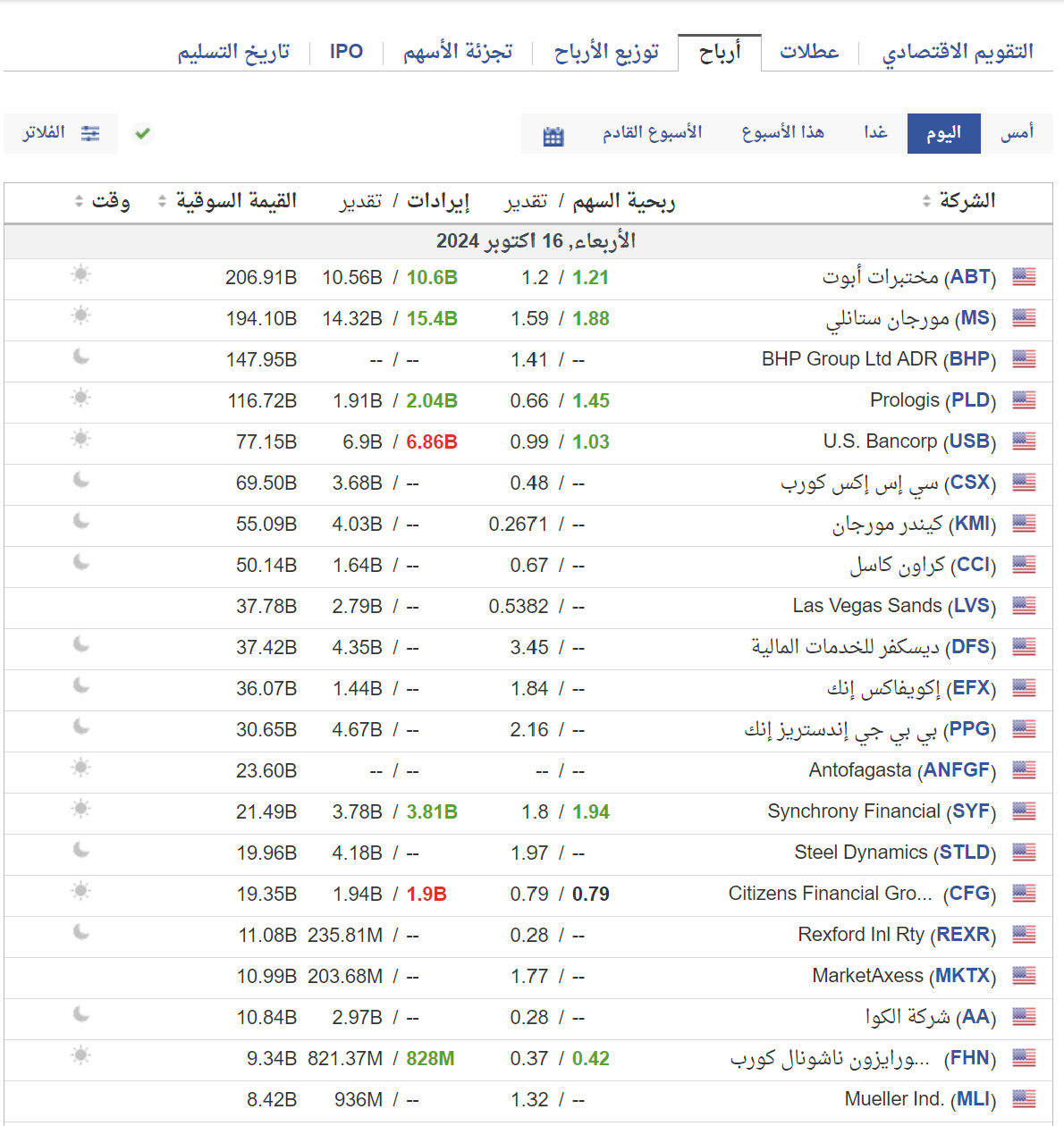 تقارير الأرباح - Investing.com