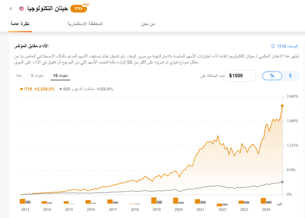 قوائم استثمار ProPicks