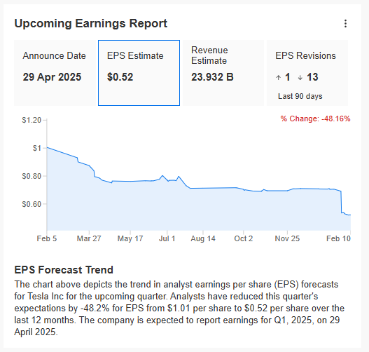 EPS اتجاه